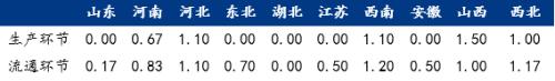 Mysteel解读：蛋价如愿上涨，价格直逼上半年高点