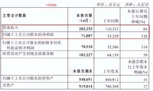 日赚8.5亿，吊打一众银行！“两桶油”的好日子来了？