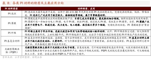 【招商策略】我国哪些新材料被“卡了脖子”——中国供应链安全系列报告（三）