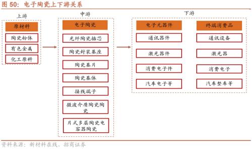 【招商策略】我国哪些新材料被“卡了脖子”——中国供应链安全系列报告（三）
