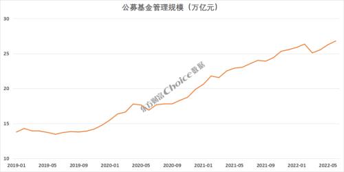 中国基金业五大校友圈，“清北复交”谁最强？