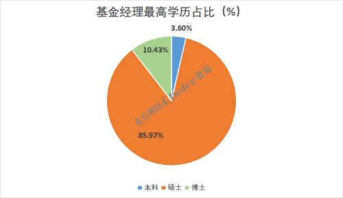 中国基金业五大校友圈，“清北复交”谁最强？