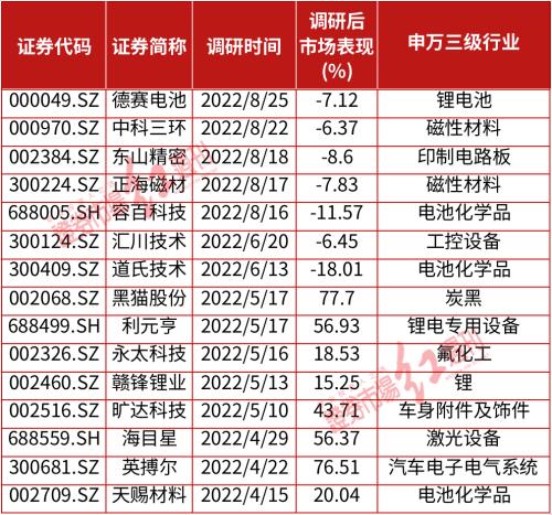 高瓴500亿投资图谱曝光!涉及光伏、锂电池等,最爱的是“它们”
