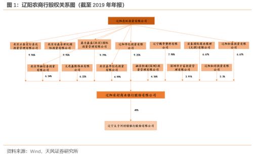 如何看待辽阳农商行进入破产程序？