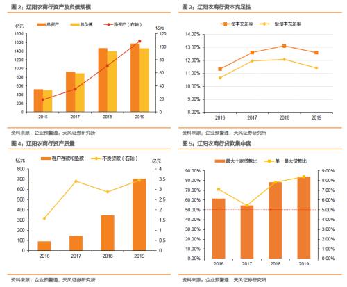 如何看待辽阳农商行进入破产程序？