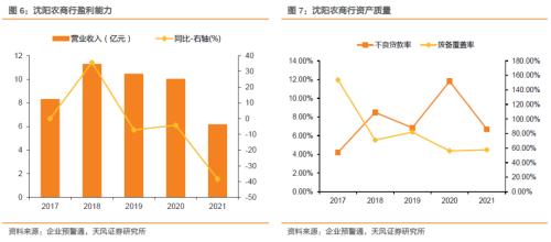 如何看待辽阳农商行进入破产程序？