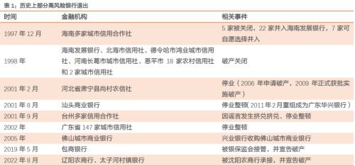 如何看待辽阳农商行进入破产程序？
