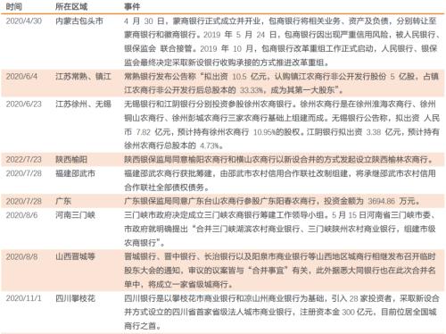 如何看待辽阳农商行进入破产程序？