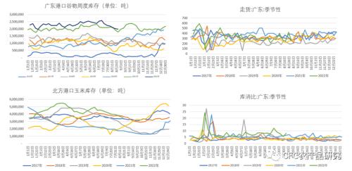 【玉米周报】窗口期顺势交易的可行性