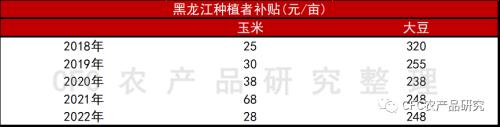 【玉米周报】窗口期顺势交易的可行性
