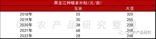 【玉米周报】窗口期顺势交易的可行性