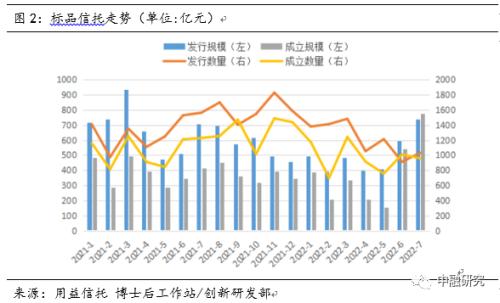 从货币政策走向看信托业务表现