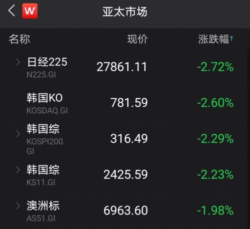 国内首个虚拟电厂管理中心落地恐慌情绪蔓延到今天的亚太市场