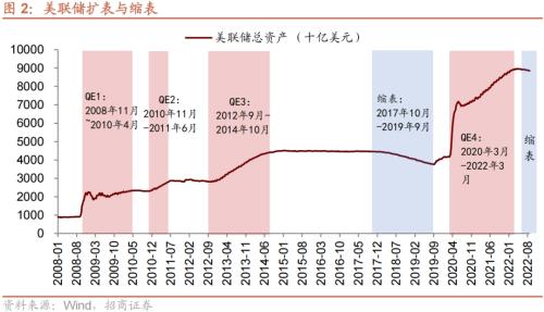 【招商策略】美联储加息75bp预期升温,人民币贬值压力增大——金融市场流动性与监管动态周报(0829