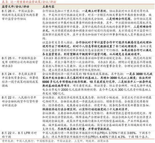 【招商策略】美联储加息75bp预期升温,人民币贬值压力增大——金融市场流动性与监管动态周报(0829