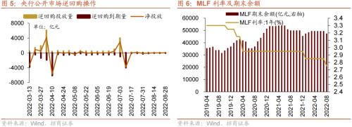 【招商策略】美联储加息75bp预期升温,人民币贬值压力增大——金融市场流动性与监管动态周报(0829