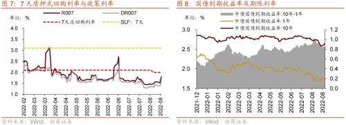 【招商策略】美联储加息75bp预期升温,人民币贬值压力增大——金融市场流动性与监管动态周报(0829