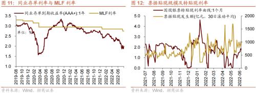 【招商策略】美联储加息75bp预期升温,人民币贬值压力增大——金融市场流动性与监管动态周报(0829