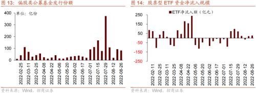 【招商策略】美联储加息75bp预期升温,人民币贬值压力增大——金融市场流动性与监管动态周报(0829