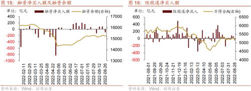 【招商策略】美联储加息75bp预期升温,人民币贬值压力增大——金融市场流动性与监管动态周报(0829