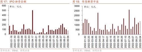 【招商策略】美联储加息75bp预期升温,人民币贬值压力增大——金融市场流动性与监管动态周报(0829