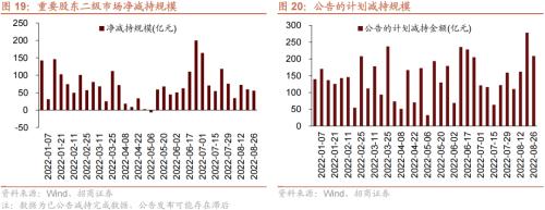 【招商策略】美联储加息75bp预期升温,人民币贬值压力增大——金融市场流动性与监管动态周报(0829
