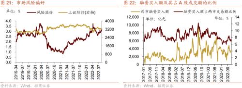 【招商策略】美联储加息75bp预期升温,人民币贬值压力增大——金融市场流动性与监管动态周报(0829