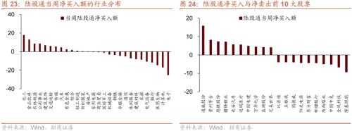 【招商策略】美联储加息75bp预期升温,人民币贬值压力增大——金融市场流动性与监管动态周报(0829