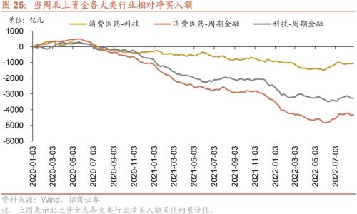 【招商策略】美联储加息75bp预期升温,人民币贬值压力增大——金融市场流动性与监管动态周报(0829