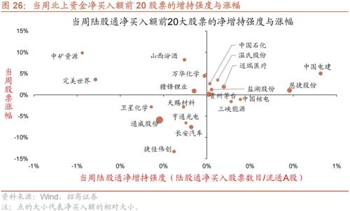 【招商策略】美联储加息75bp预期升温,人民币贬值压力增大——金融市场流动性与监管动态周报(0829