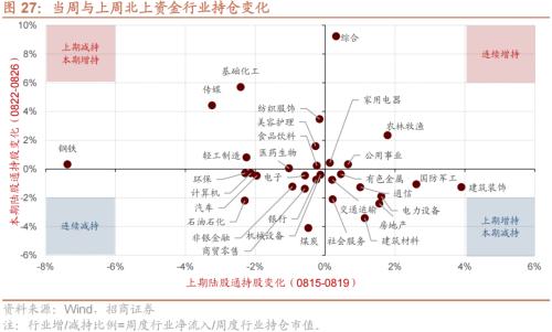 【招商策略】美联储加息75bp预期升温,人民币贬值压力增大——金融市场流动性与监管动态周报(0829