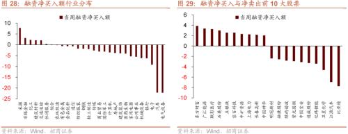 【招商策略】美联储加息75bp预期升温,人民币贬值压力增大——金融市场流动性与监管动态周报(0829