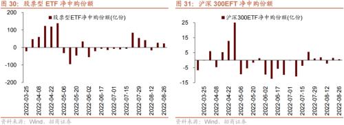 【招商策略】美联储加息75bp预期升温,人民币贬值压力增大——金融市场流动性与监管动态周报(0829