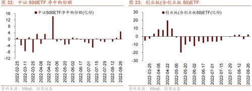 【招商策略】美联储加息75bp预期升温,人民币贬值压力增大——金融市场流动性与监管动态周报(0829