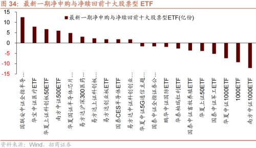 【招商策略】美联储加息75bp预期升温,人民币贬值压力增大——金融市场流动性与监管动态周报(0829