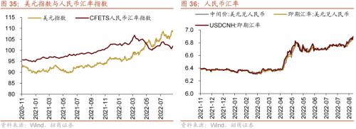 【招商策略】美联储加息75bp预期升温,人民币贬值压力增大——金融市场流动性与监管动态周报(0829