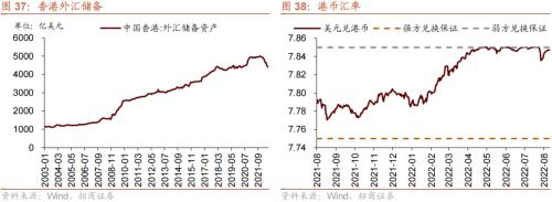 【招商策略】美联储加息75bp预期升温,人民币贬值压力增大——金融市场流动性与监管动态周报(0829
