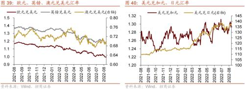 【招商策略】美联储加息75bp预期升温,人民币贬值压力增大——金融市场流动性与监管动态周报(0829