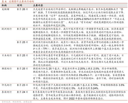 【招商策略】美联储加息75bp预期升温,人民币贬值压力增大——金融市场流动性与监管动态周报(0829