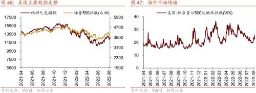 【招商策略】美联储加息75bp预期升温,人民币贬值压力增大——金融市场流动性与监管动态周报(0829