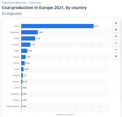 欧洲能源危机！欧盟第一煤炭大国波兰，民众开始排队买煤；欧洲电价大涨超10倍，天然气价格突然暴跌20%