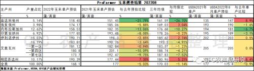 【建投观察】玉米减产担忧：从内到外