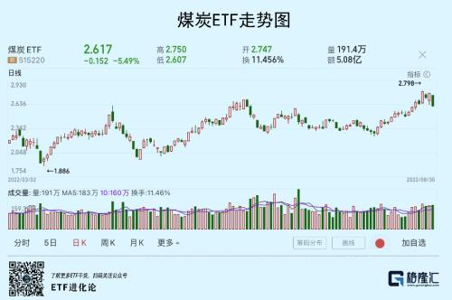 欧洲能源危机正在发酵！