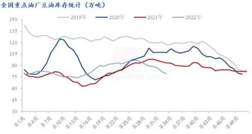 Mysteel解读：美联储释放超鹰派信号 豆油路在何方