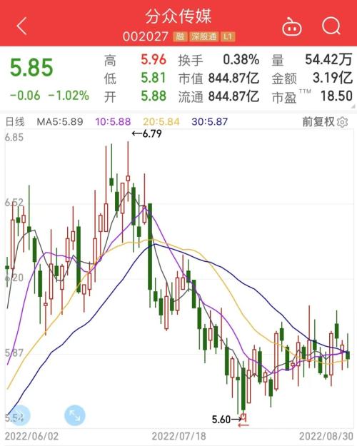 最新养老金重仓股曝光:大比例持股兴齐眼药慕思股份等,连续19季重仓这只特斯拉概念股