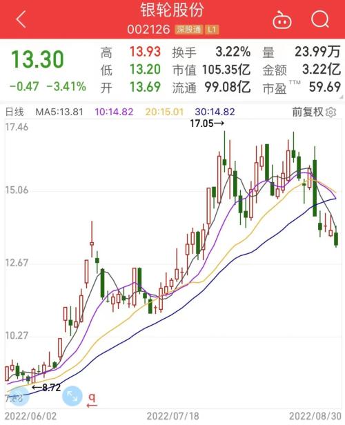 最新养老金重仓股曝光:大比例持股兴齐眼药慕思股份等,连续19季重仓这只特斯拉概念股