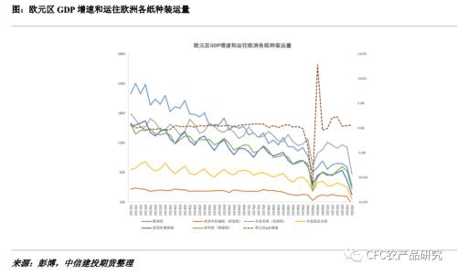 【建投观察】纸浆：全场最硬的多头？