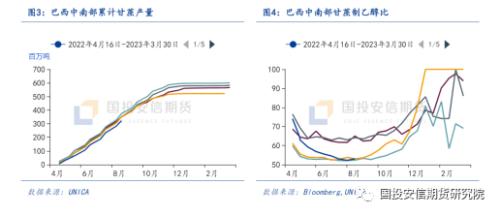 【点石成金】白糖短期反弹，中长期下跌趋势不变