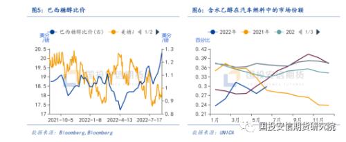 【点石成金】白糖短期反弹，中长期下跌趋势不变