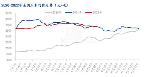 Mysteel解读：销区玉米价格反弹，饲料企业建库意愿增强